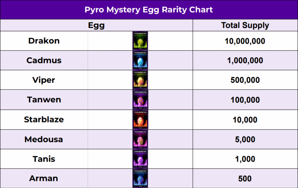 Pyro Mystery Egg Rarity Chart