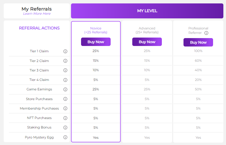 Referral Commission Scale